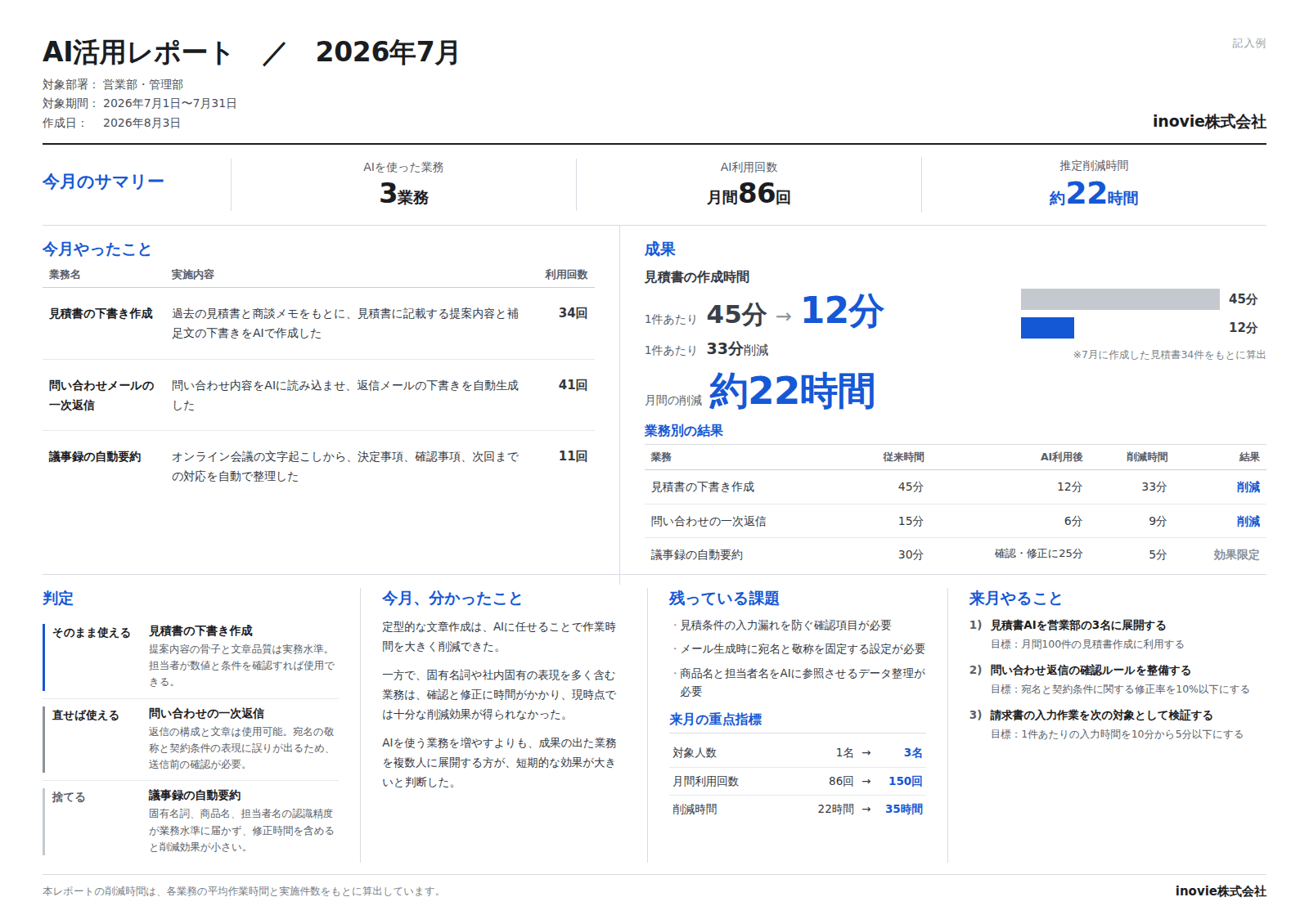 毎月お渡しする社内共有用1枚サマリーの様式サンプル