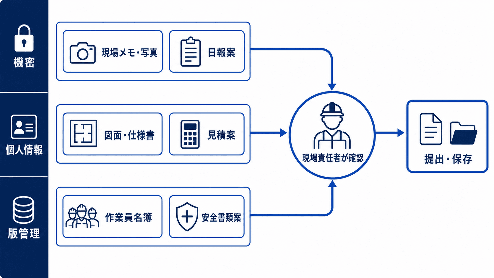 AI人材育成・AIリスキリングの進め方｜役割別ロードマップと定着