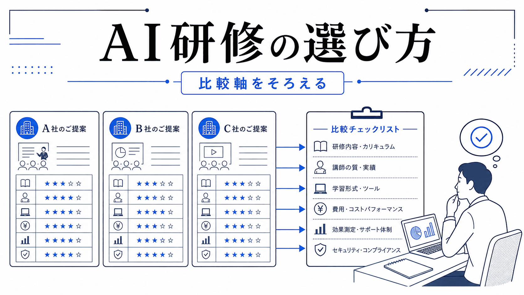 AI研修のおすすめは？自社に合う会社・サービスの選び方