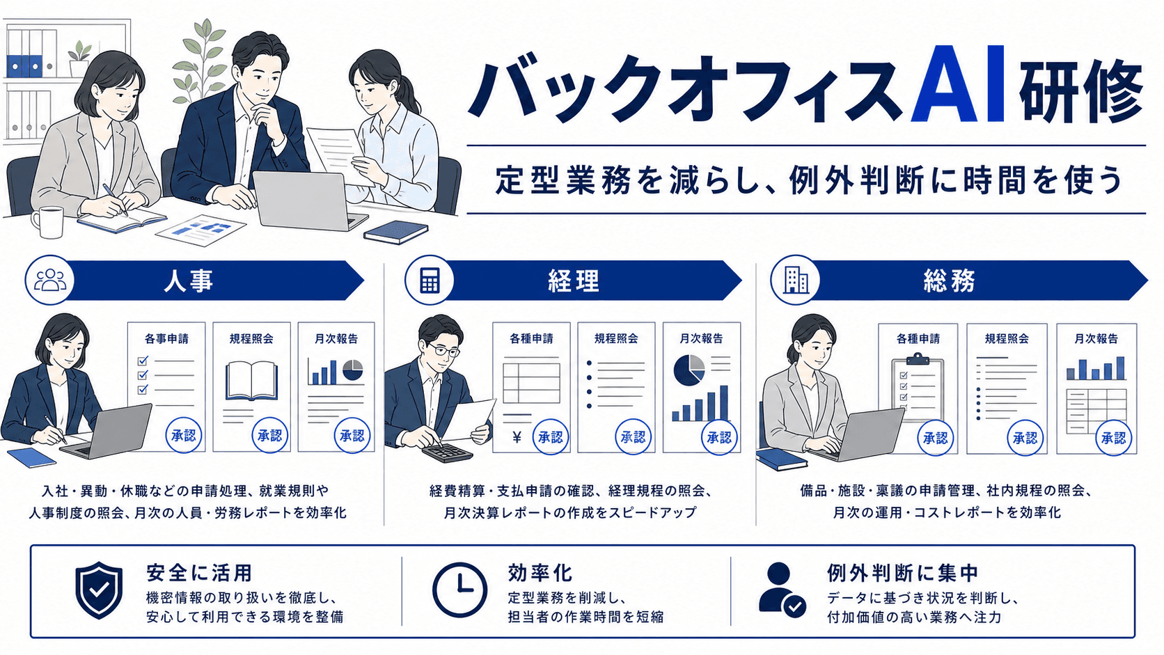 バックオフィスAI研修｜人事・経理・総務の業務実装と安全設計