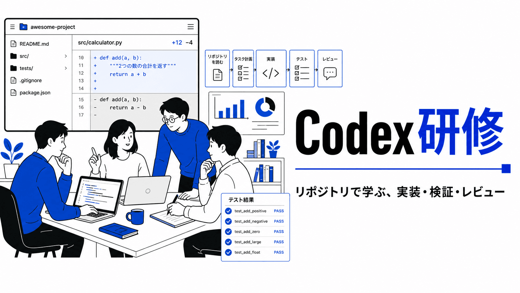 Codex研修とは？自社コードで学ぶカリキュラム・安全設計・成果物