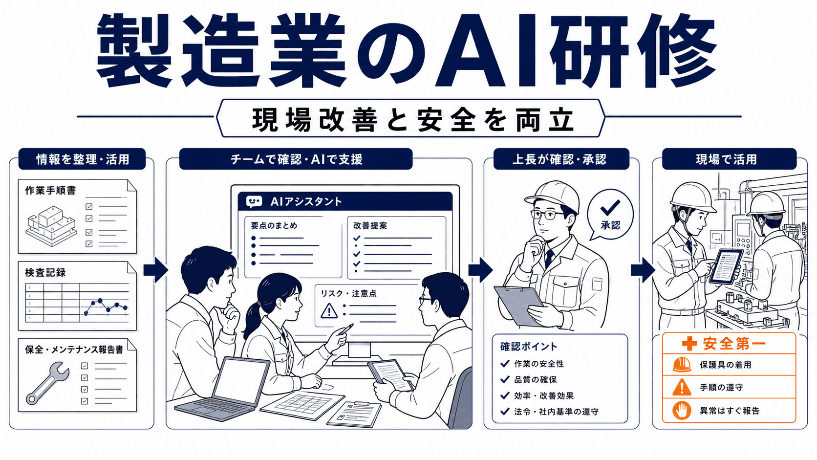 製造業向けAI研修｜品質・保全・現場改善の業務実装