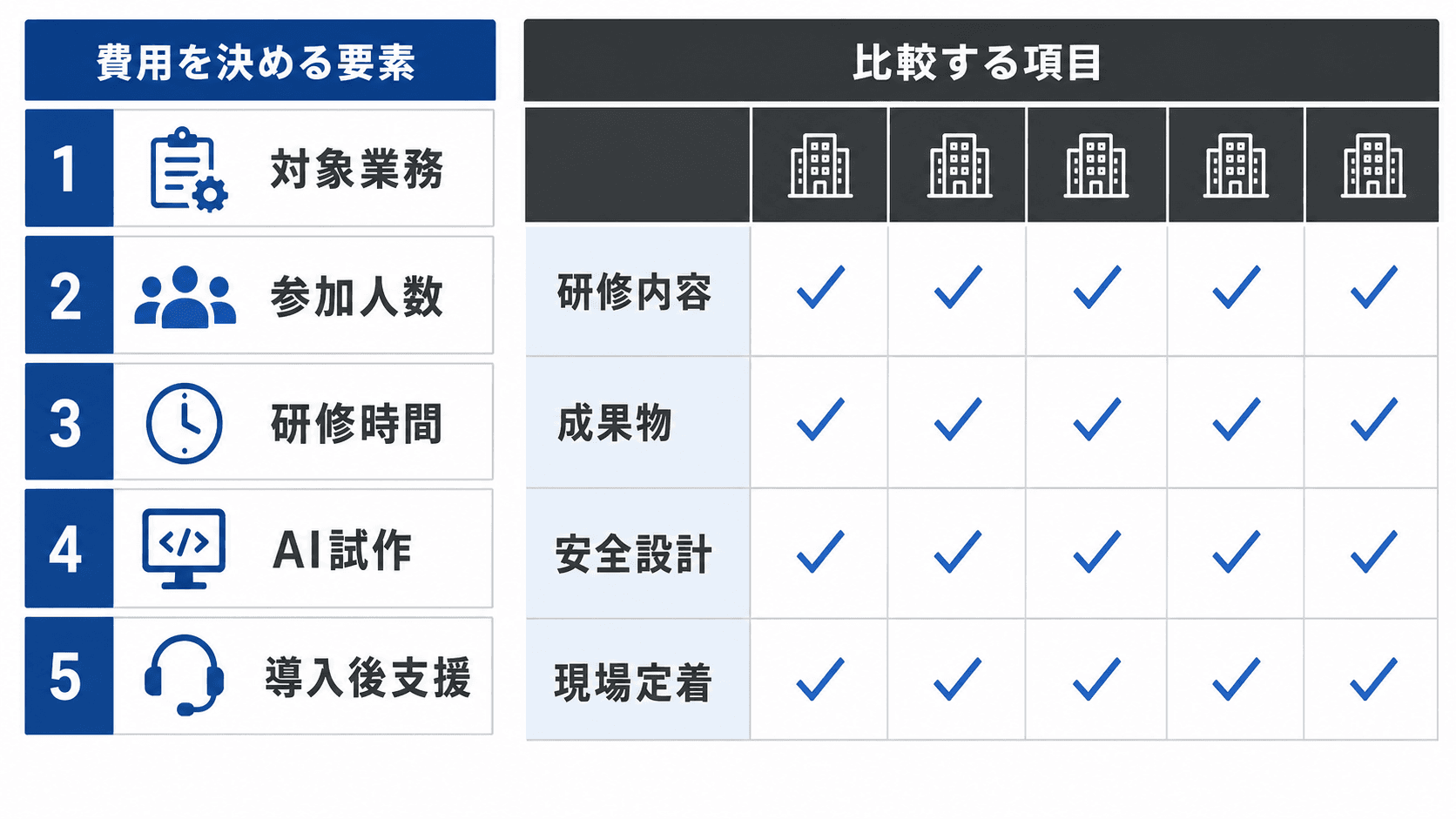 AI研修の費用・相場は？会社を比較する7つの基準