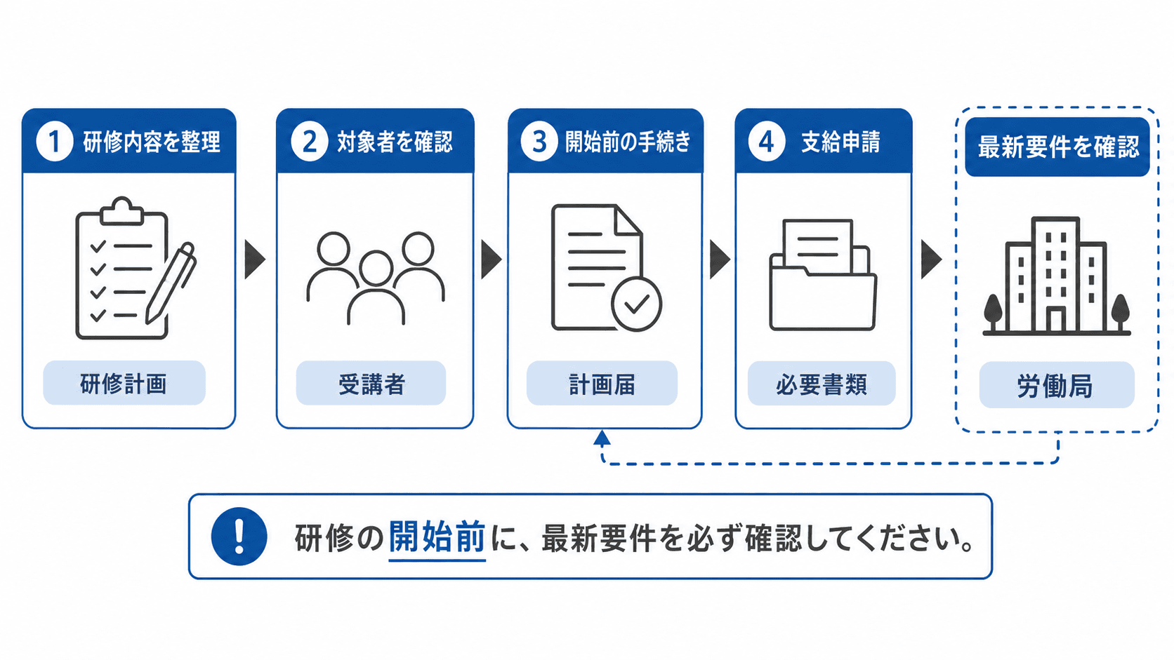 AI研修の助成金ガイド【2026年度】対象制度・申請前の確認事項