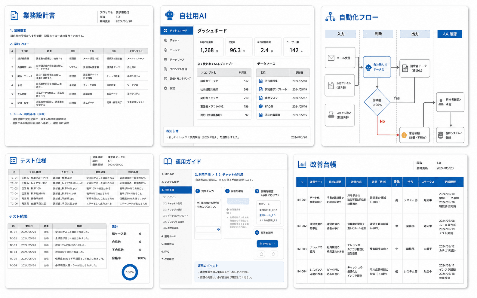 法人向けAI研修は「使い方」から「業務実装」へ|自社業務でAIをつくる研修の進め方