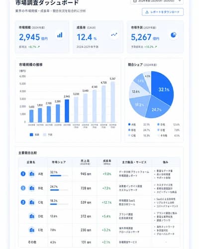 市場調査