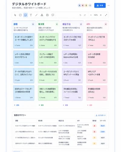 仮説整理