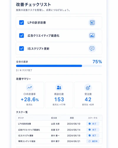 改善