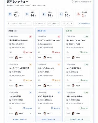 BPO運用