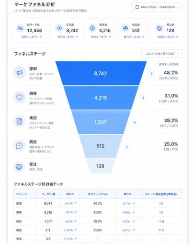 マーケファネル