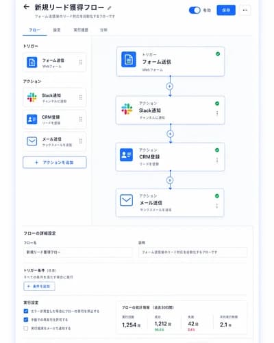 業務自動化
