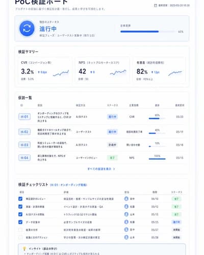 仮説検証