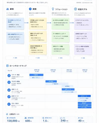 新規事業設計