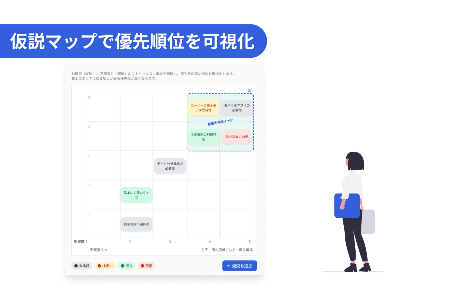 優先順位を一目で把握