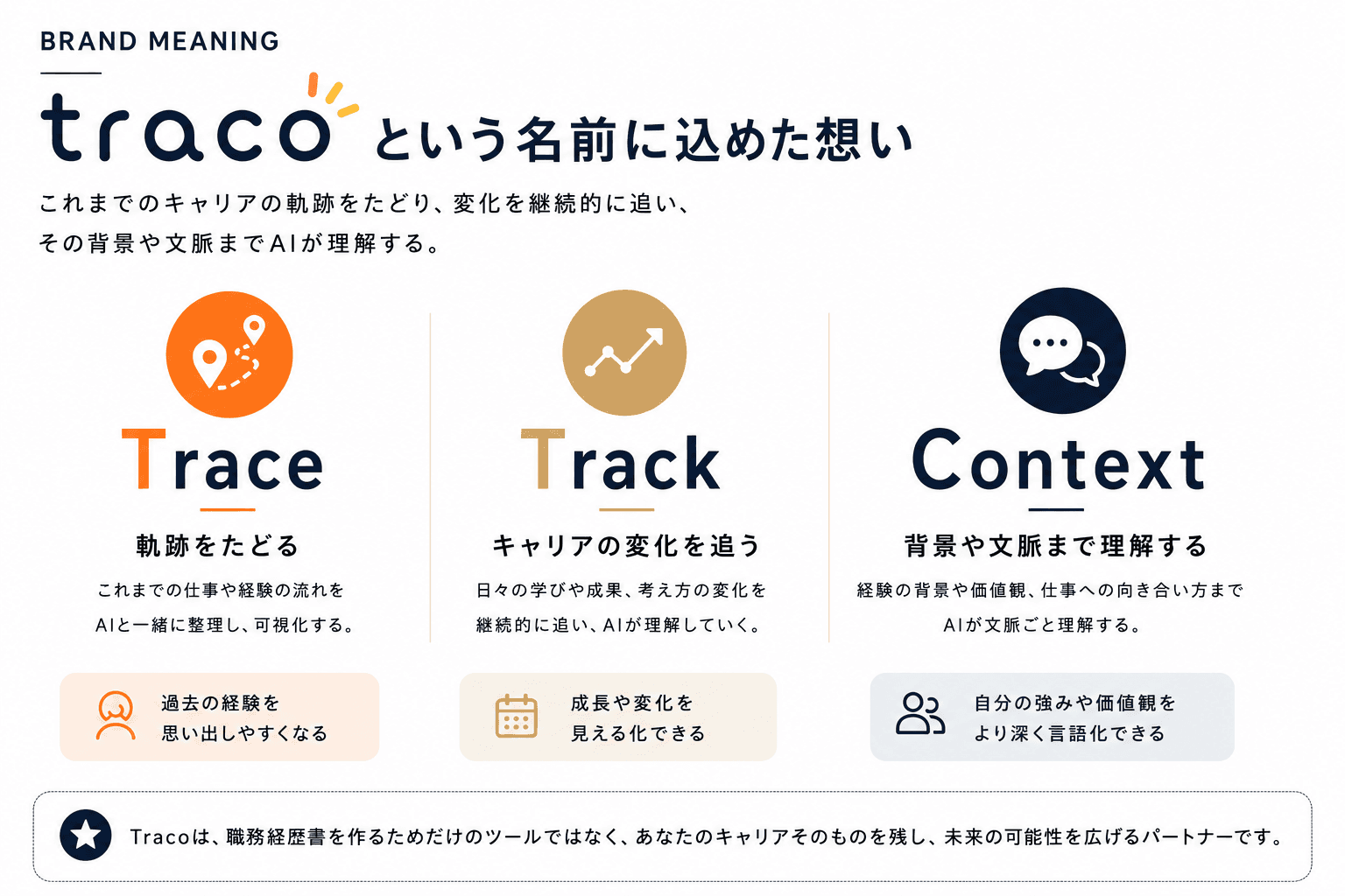 Tracoの名称に込めたTrace、Track、Contextの意味