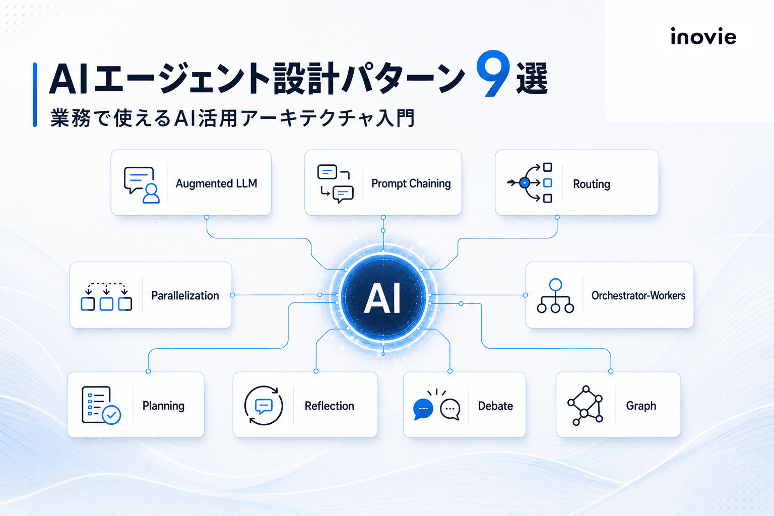 AIエージェントの設計パターン9選:業務活用で失敗しないアーキテクチャ入門