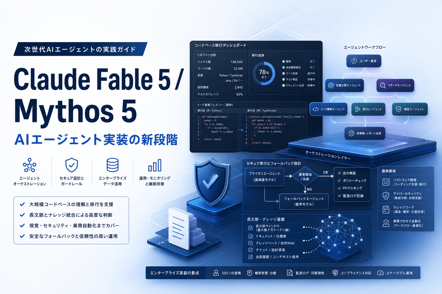 Claude Fable 5 / Mythos 5とは?AIエージェント実装が「長時間・高リスク領域」へ進む理由