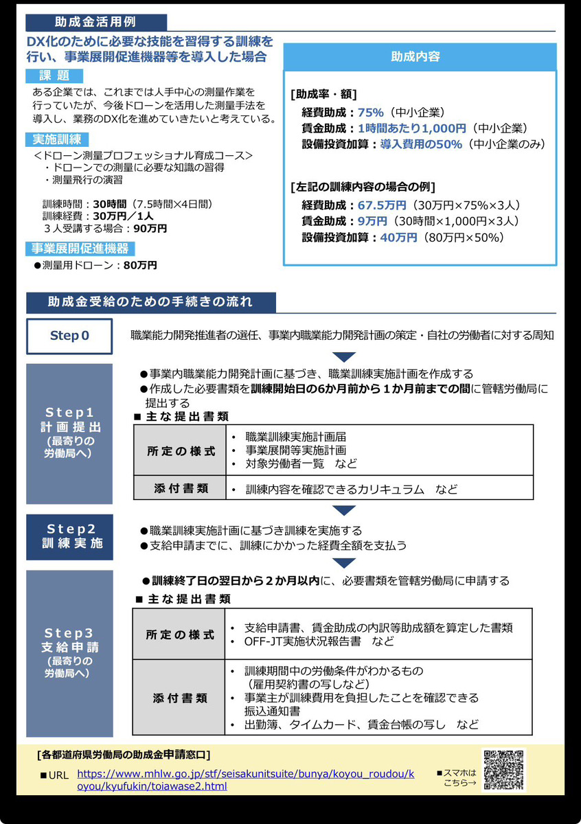 事業展開等リスキリング支援コースの計画提出から支給申請までの公式フロー