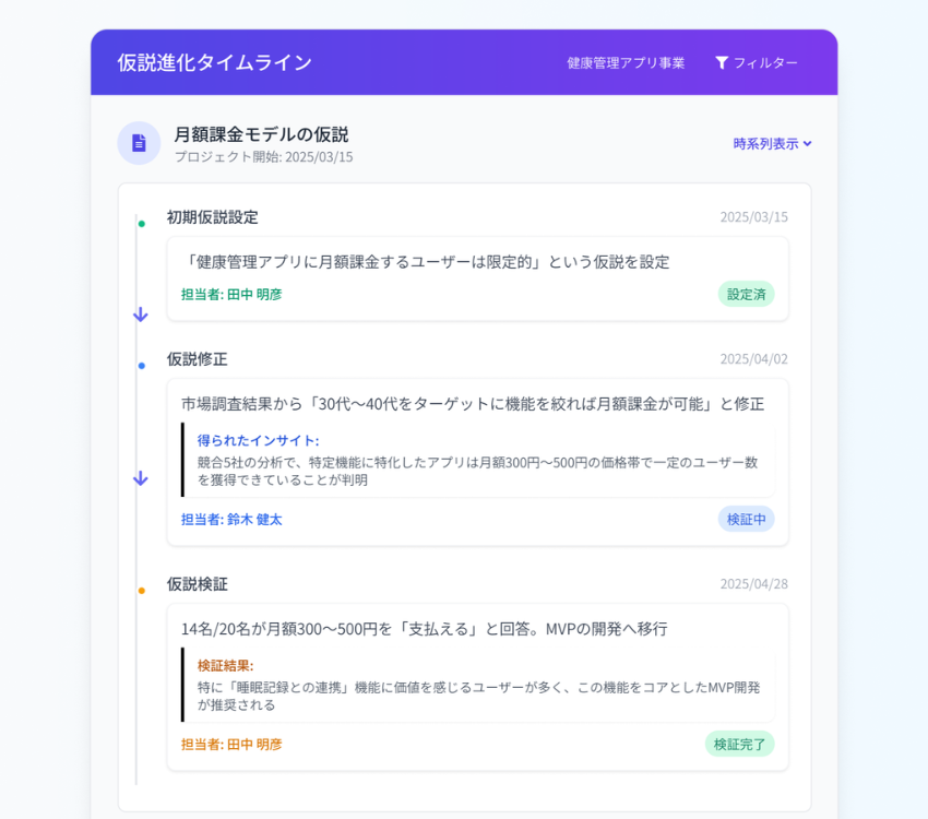 タイムラインと進化記録でナレッジ管理