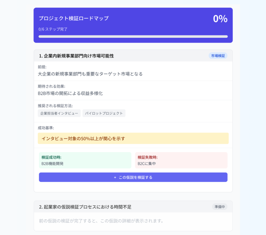 仮説ロードマップ