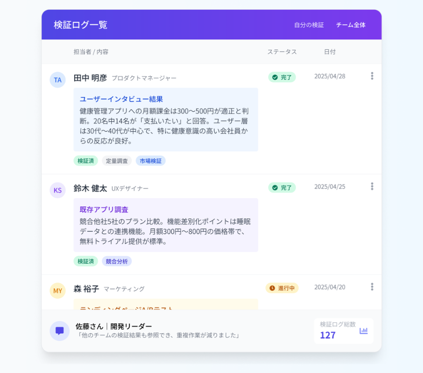チーム共有できる検証ログ